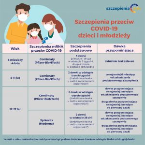 Szczepienia w Polsce: znaczenie, programy i dostępność