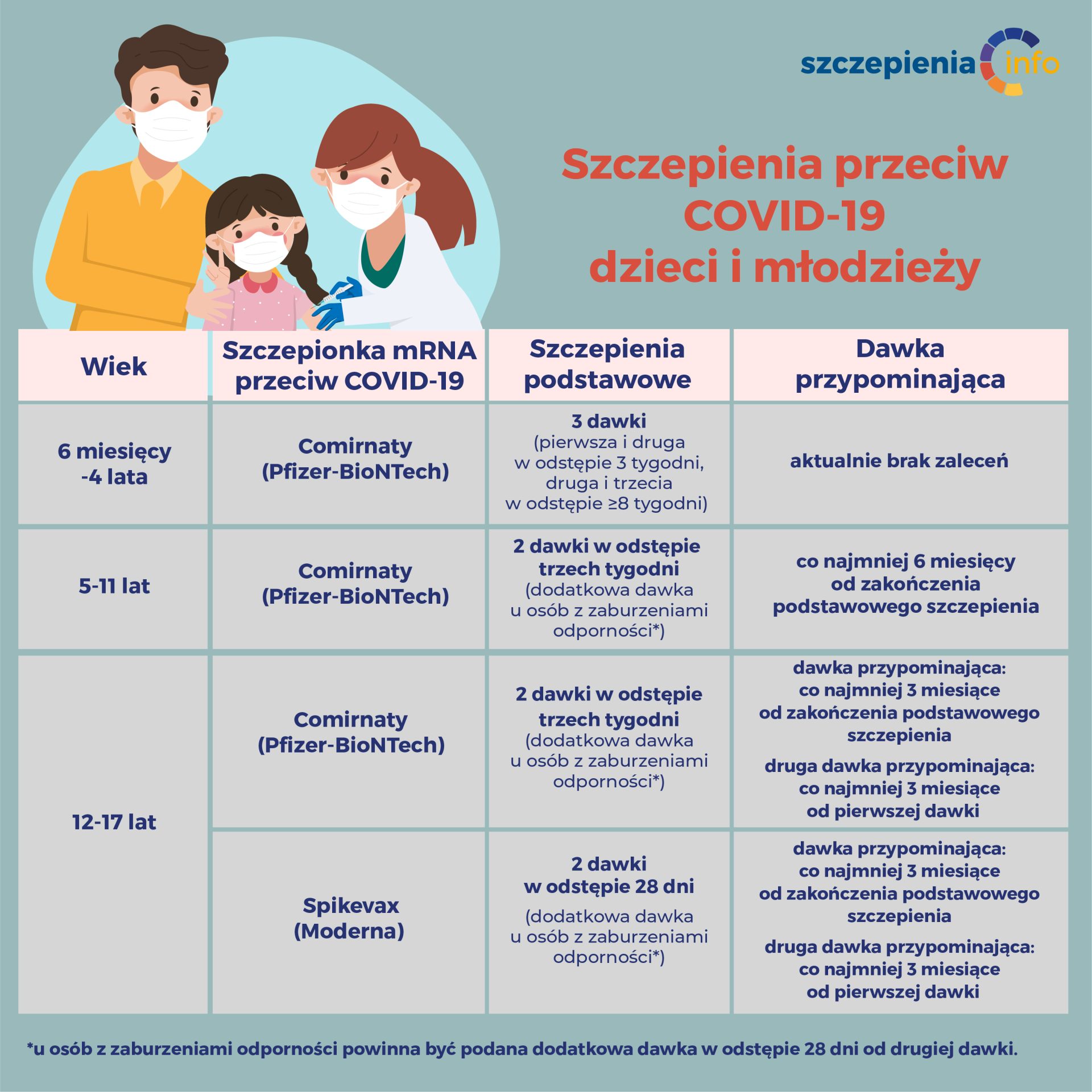 Szczepienia w Polsce: znaczenie, programy i dostępność