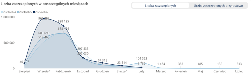 Grypa szczyt zachorowań: co oznacza i jak się chronić