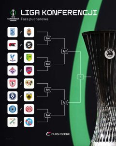 Liga Konferencji losowanie - co warto wiedzieć