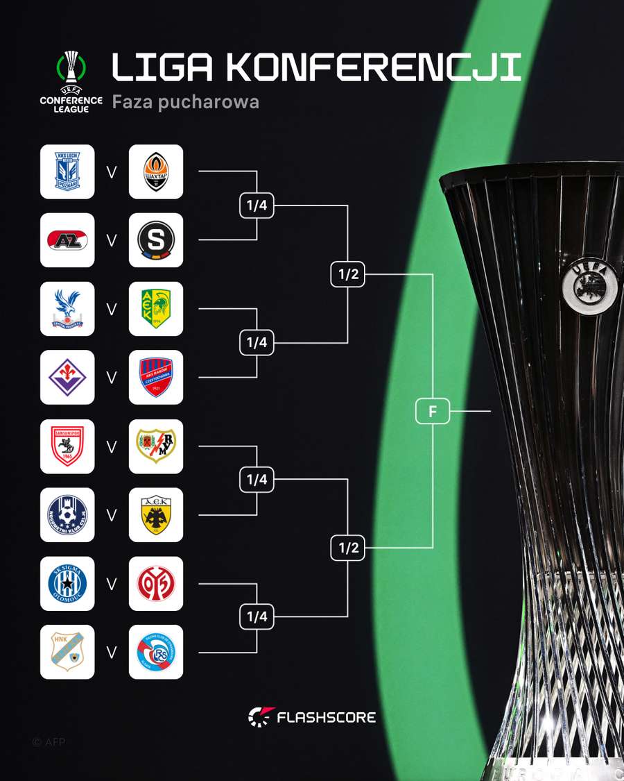 Liga Konferencji losowanie – co warto wiedzieć