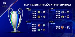 Liga Mistrzów Mecze: najważniejsze informacje i format turnieju