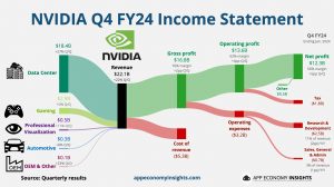 Nvidia wyniki: co mówią najnowsze dane o przyszłości firmy