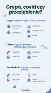 Objawy grypy wariant K: rozpoznanie i różnice