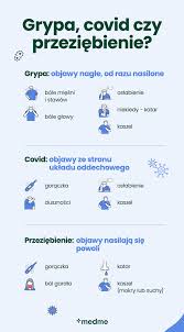 Objawy grypy wariant K: rozpoznanie i różnice
