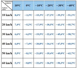 Odczuwalna temperatura: definicja i znaczenie w codziennym życiu