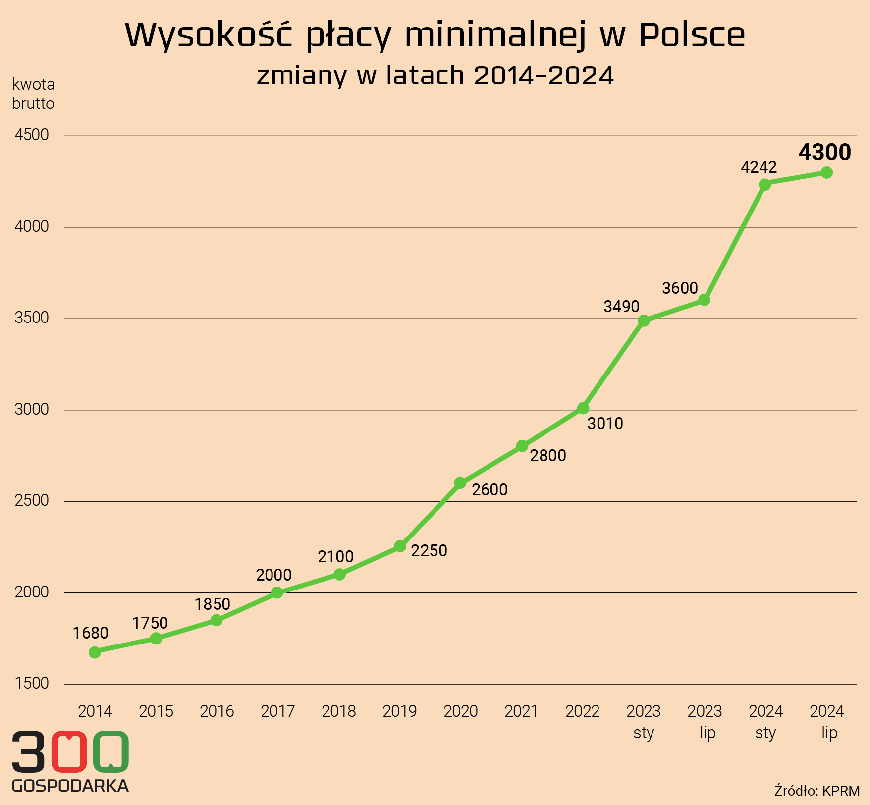 Płaca minimalna w Polsce: znaczenie i wyzwania