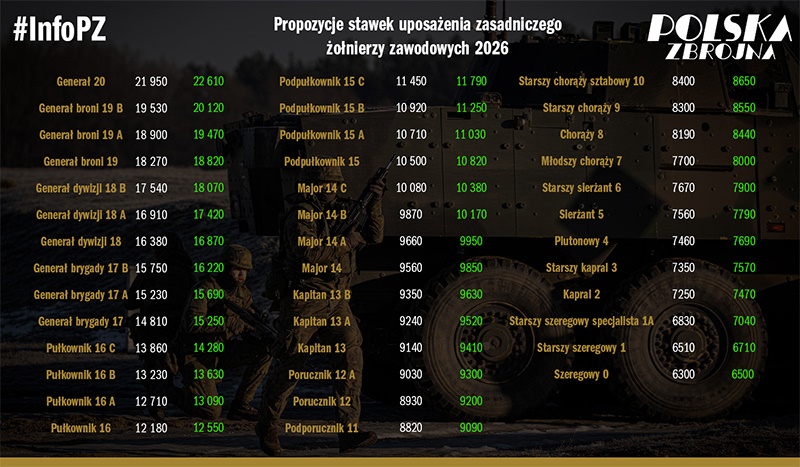 Podwyzki w Polsce: wpływ na gospodarkę i portfele obywateli