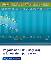 Pogoda długoterminowa: spojrzenie Tomasza Wasilewskiego na przyszłe miesiące