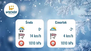 Pogoda siedlce: najnowsza prognoza i ostrzeżenia dla mieszkańców