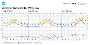 Pogoda Wrocław: przewodnik po aktualnych prognozach i wpływie na codzienne życie