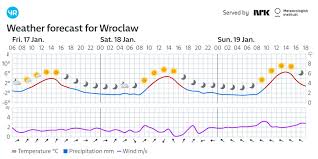 Pogoda Wrocław: przewodnik po aktualnych prognozach i wpływie na codzienne życie