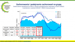 Sezon grypowy – co warto wiedzieć o ochronie i szczepieniach