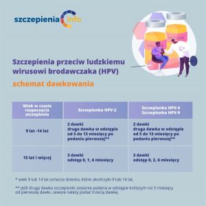 Szczepienie HPV: dlaczego warto i kto powinien się zaszczepić
