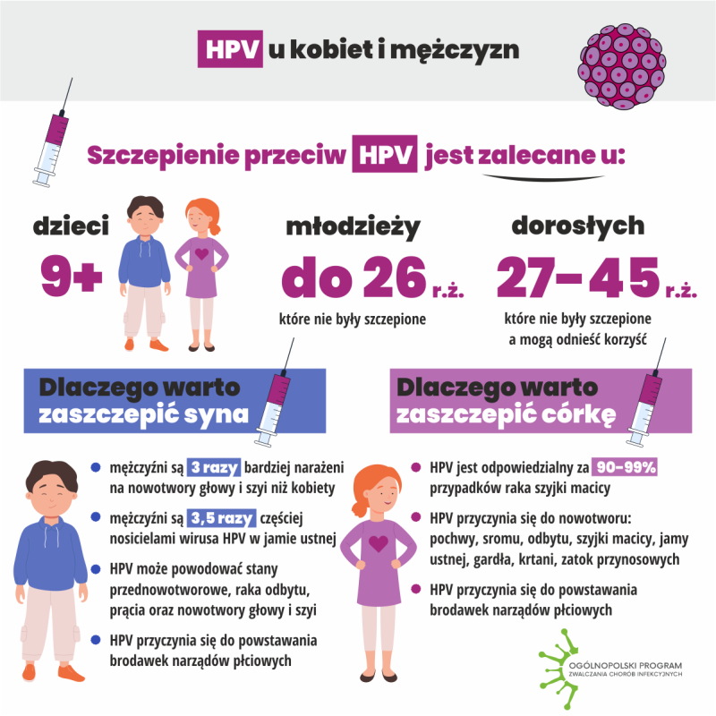 Szczepienie HPV obowiązkowe: co warto wiedzieć