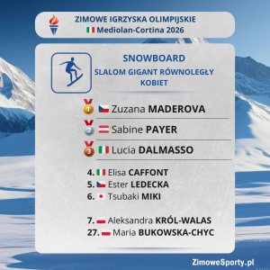 Zimowe igrzyska olimpijskie: terminarz i wyniki – przewodnik kibica