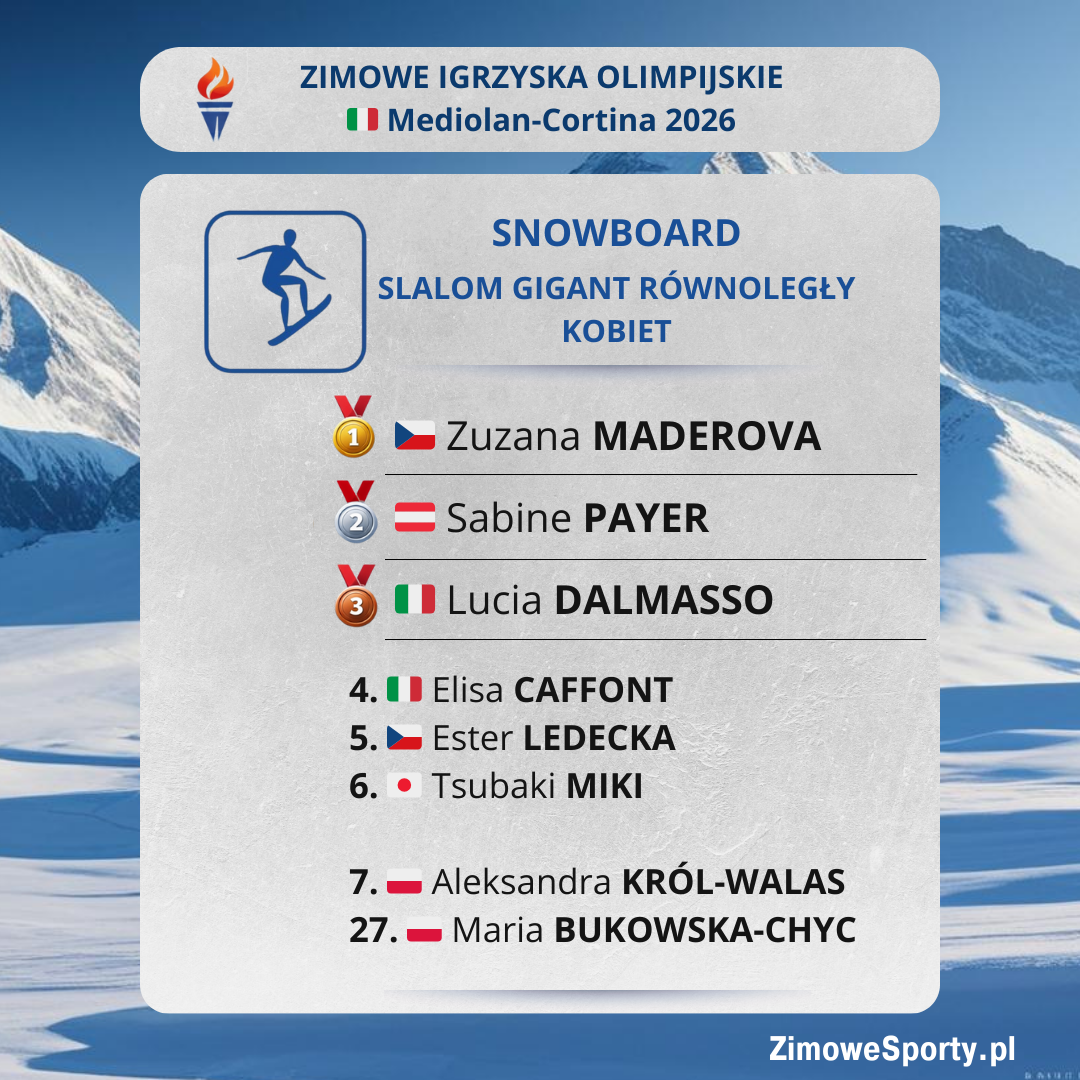 Zimowe igrzyska olimpijskie: terminarz i wyniki – przewodnik kibica