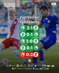 ŁKS Łódź – Miedź Legnica: bezbramkowy remis w 23. kolejce Betclic 1. Liga