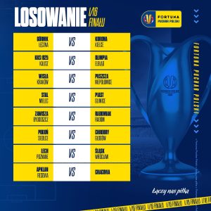 Losowanie pucharu Polski: co czeka fanów i kluby