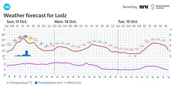 Pogoda Łódź: aktualne warunki i najnowsza prognoza