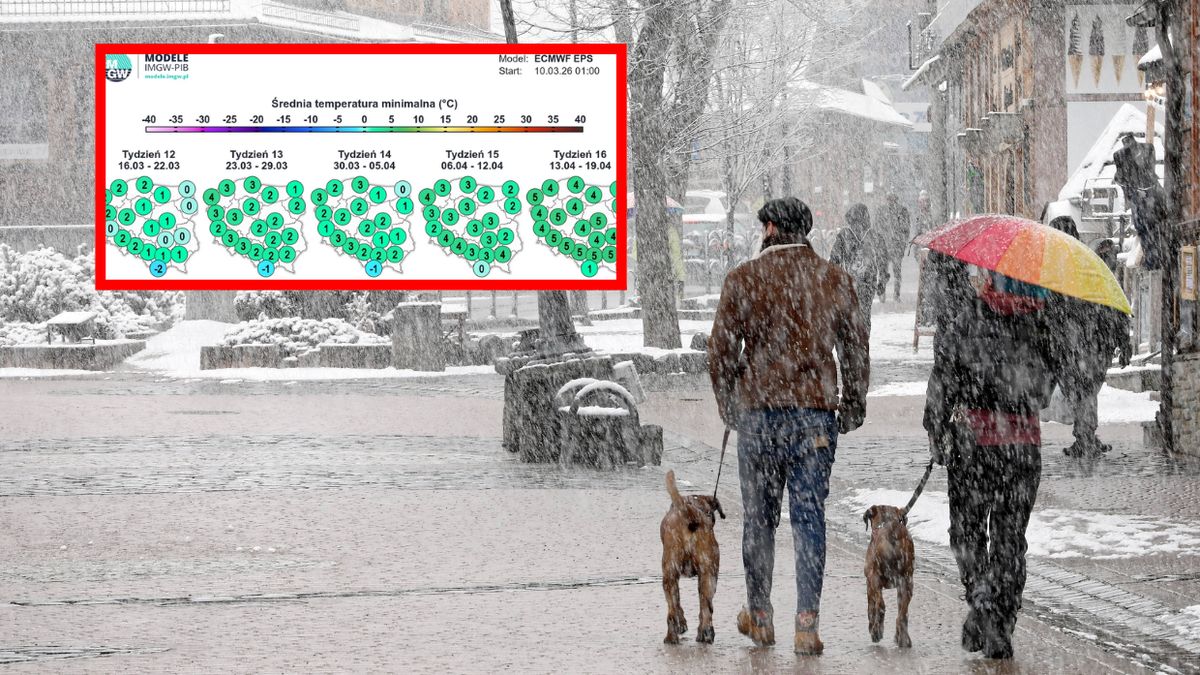 Pogoda wielkanoc a plany świąteczne: co mówią synoptycy