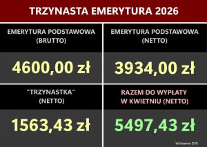 Trzynasta emerytura: co trzeba wiedzieć