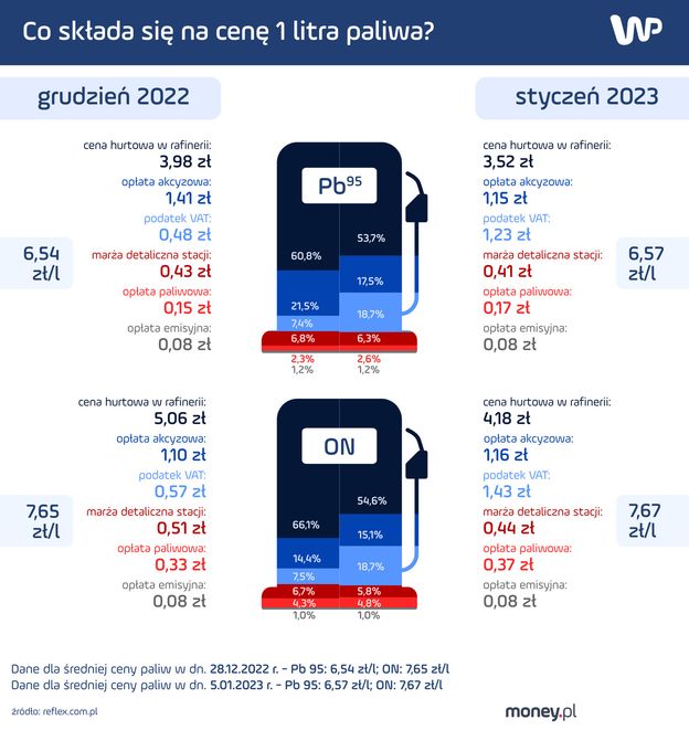 Ceny paliwa w Polsce: czynniki, wpływ na domowy budżet i biznes
