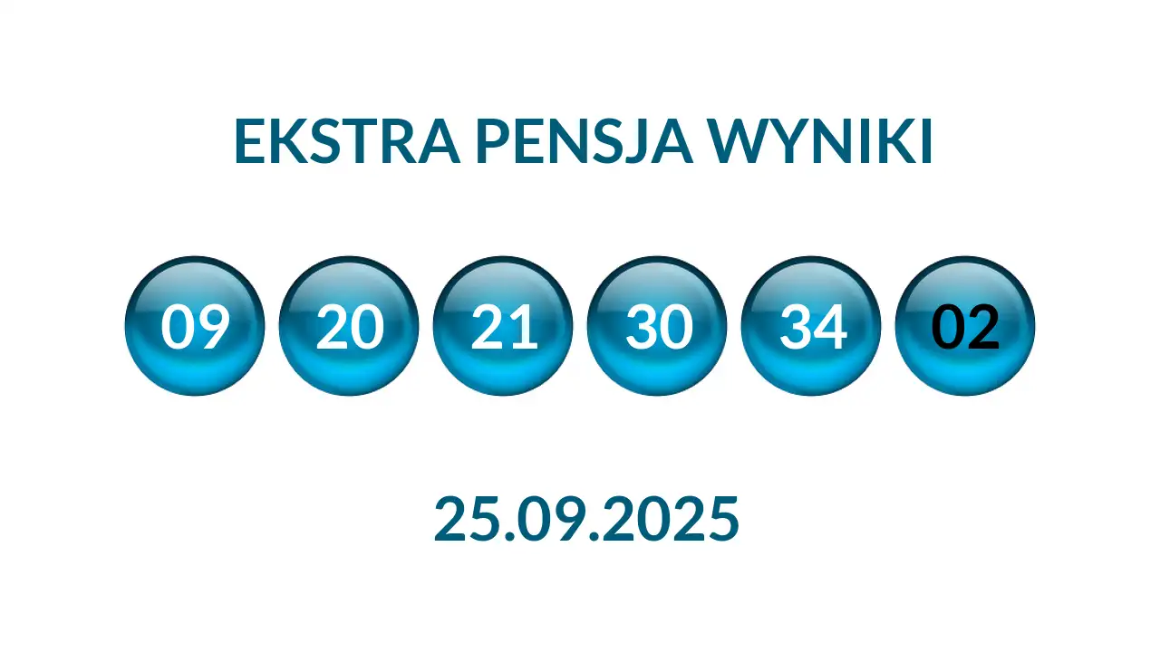 Ekstra pensja wyniki: co to oznacza dla pracowników i rynku