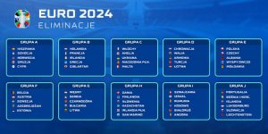 Eliminacje euro: co warto wiedzieć