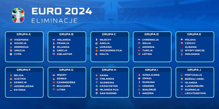 Eliminacje euro: co warto wiedzieć
