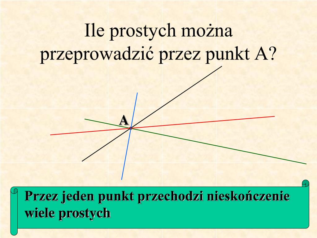 Ile wymiarów ma geometryczny punkt? Wyjaśnienie pojęcia