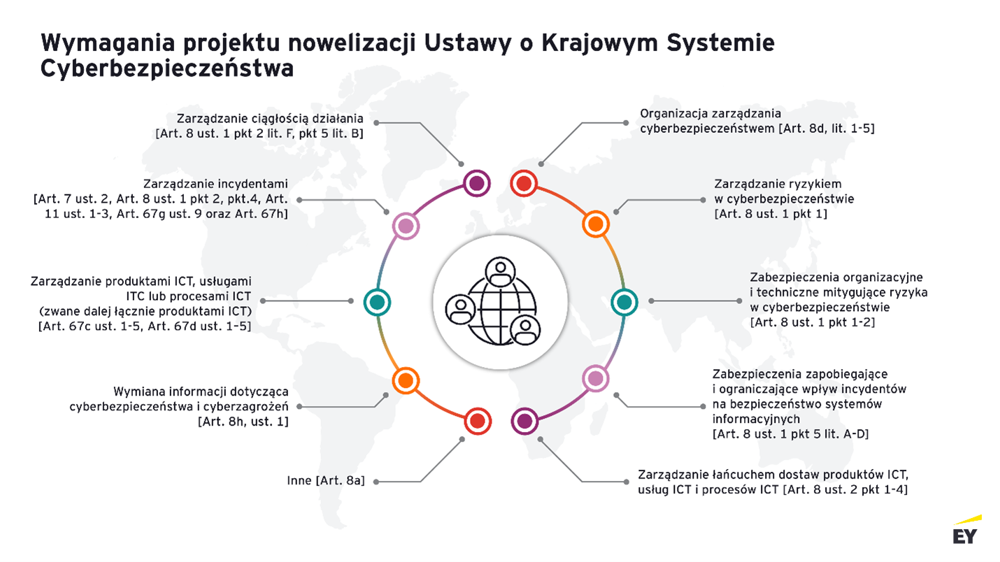 KSC 2.0 wchodzi w życie. Nowe obowiązki dla firm i instytucji