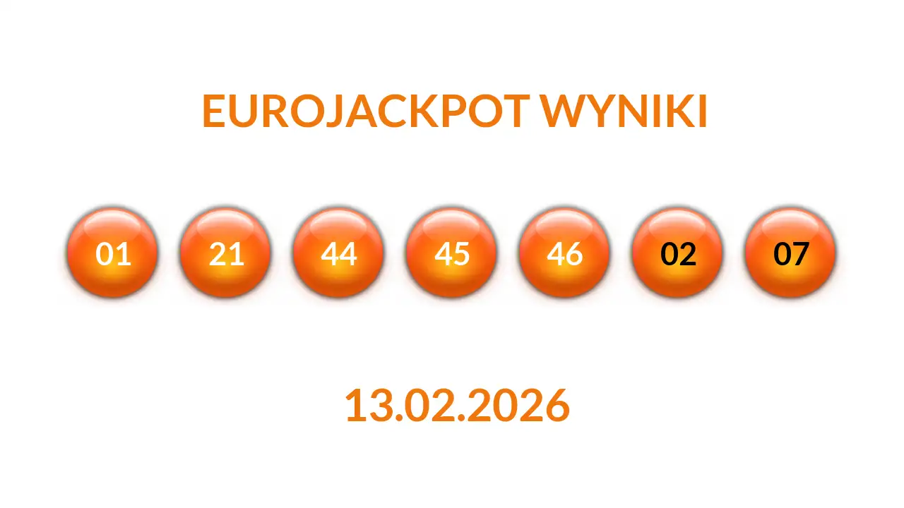 Lotto wyniki i eurojackpot wyniki – jak sprawdzać i interpretować
