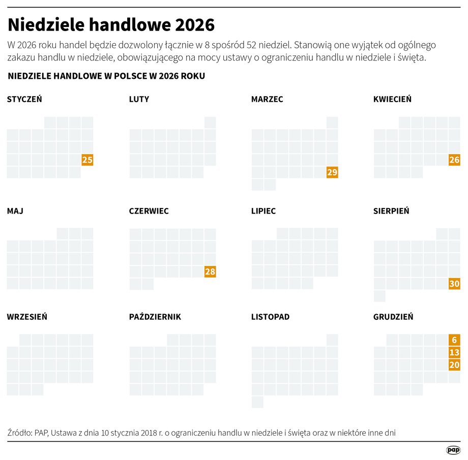 Niedziele handlowe 2026: co przyniesie rok?