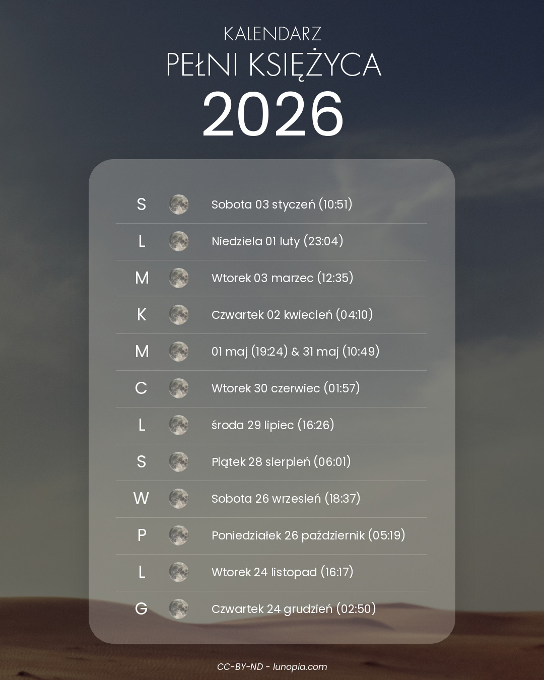 Pełnia w kwietniu 2026: data, wpływ i symbolika