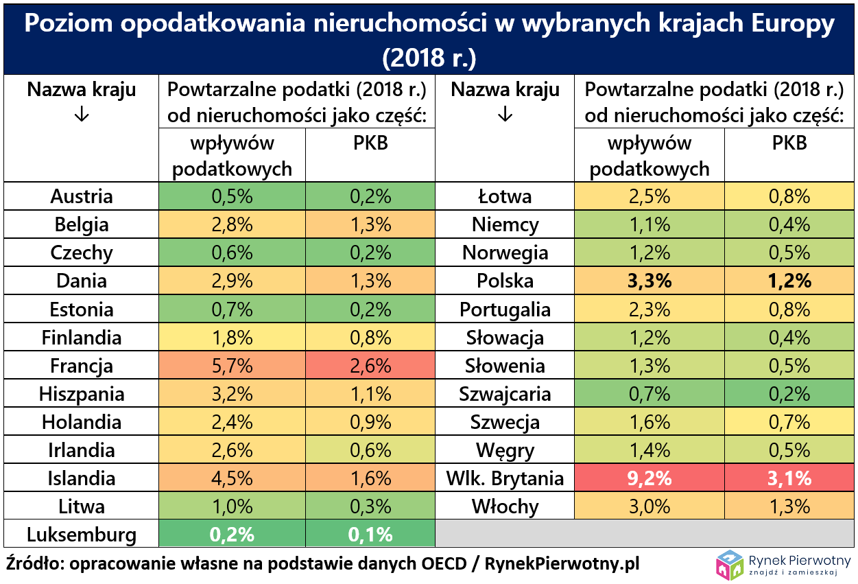 Brak danych źródłowych