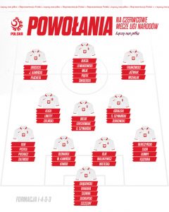Powołania reprezentacji Polski – jak dobierani są zawodnicy