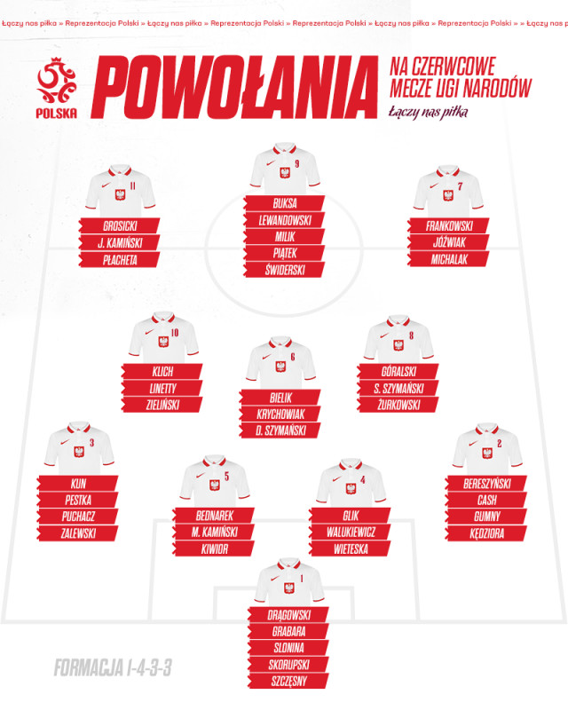 Powołania reprezentacji Polski – jak dobierani są zawodnicy