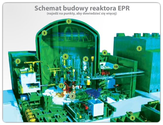 Reaktor ciężkowodny: rola w przyszłości energetyki
