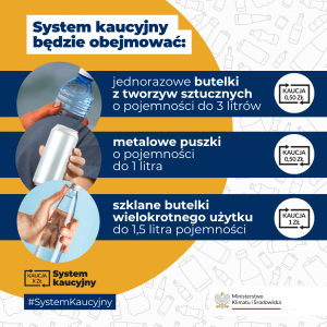 System kaucyjny: co oznacza dla konsumentów i środowiska?