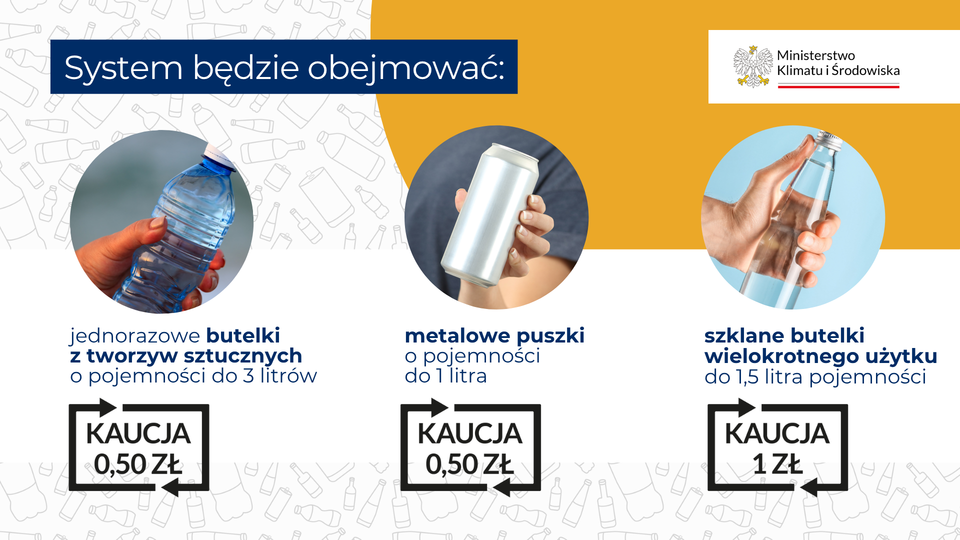 System kaucyjny w Polsce: depozyt zwrotny w sklepach od 2025