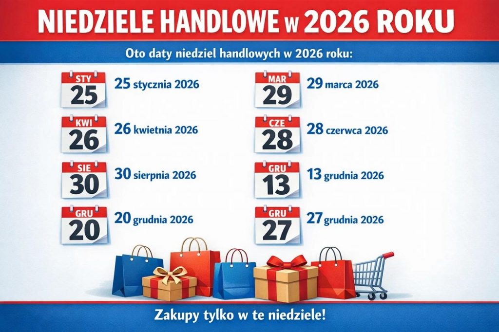Niedziela handlowa 17 maja 2026? Sklepy w większości zamknięte