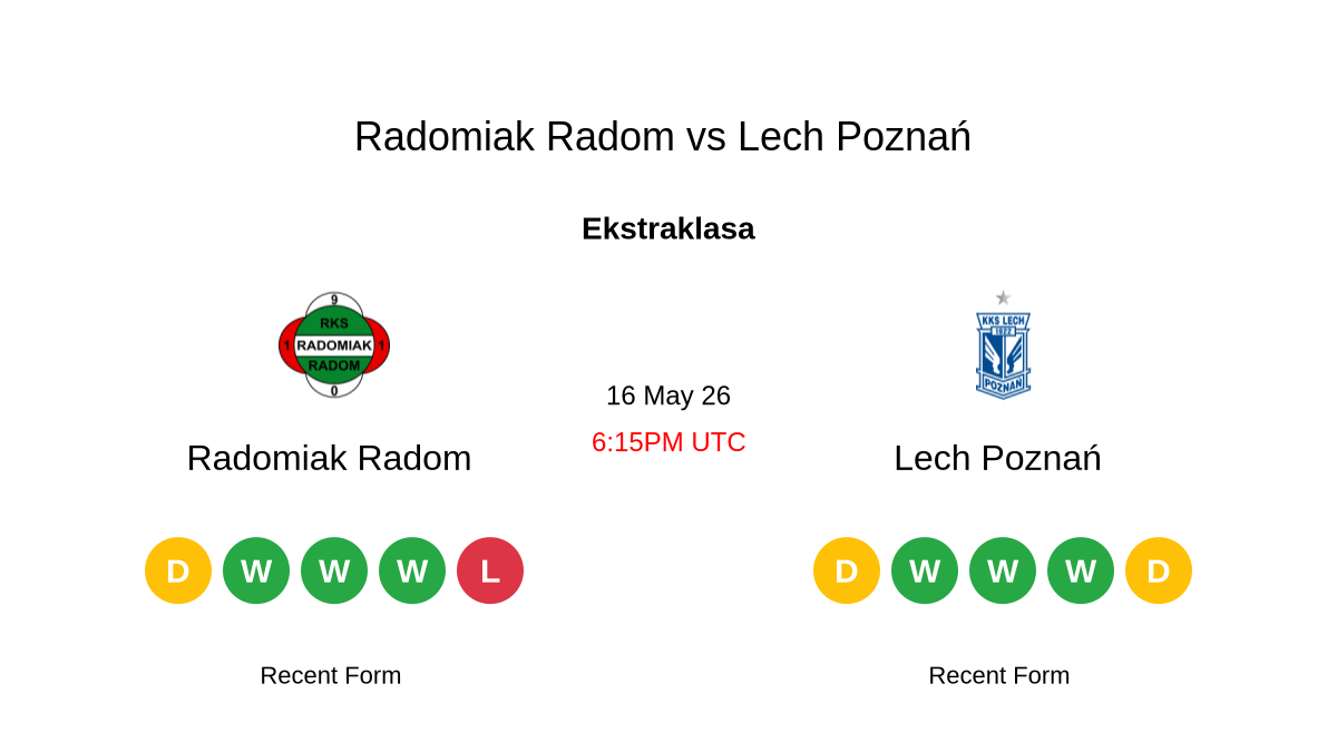 Radomiak – Lech Poznań. Mecz o mistrzostwo Polski