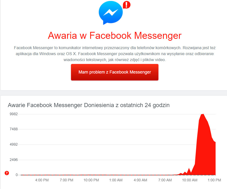 Awaria Messengera i Facebooka. Użytkownicy zgłaszali problemy
