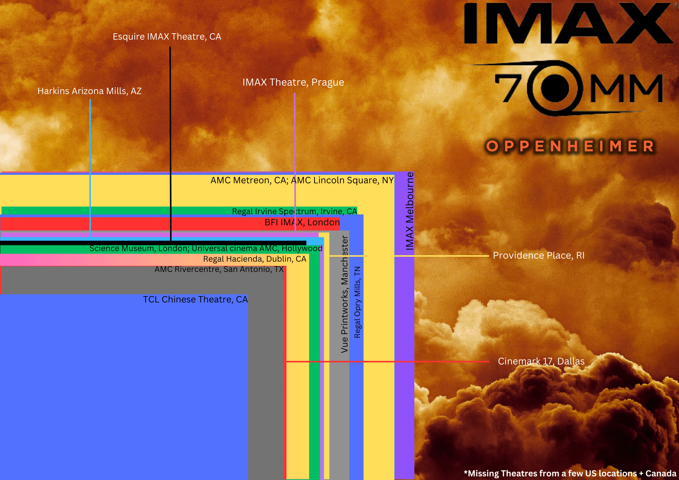 „The Odyssey” w IMAX 70mm: gdzie można zobaczyć film?