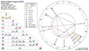 Całkowite zaćmienie Słońca 12 sierpnia 2026 w Europie - solar eclipse august 2026